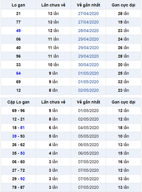 logan 110520